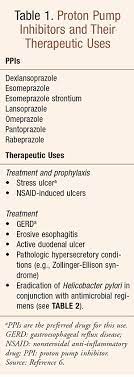 Ppis Considerations And Resources For Deprescribing In Older Adults