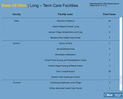 Morning Headlines List Of Nursing Homes With Covid 19 Cases Akron Senior Facility Reports 7 Deaths Wksu
