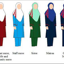 Maybe you would like to learn more about one of these? Nurses Uniforms 2015 To 2018 Illustration By Salilah Saidun Based On Download Scientific Diagram