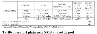 Maybe you would like to learn more about one of these? OalÄƒ Silitor Scanteie Sms Plata Pod Kimwriteswell Com