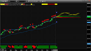 Stock Market 2018 First Quarter Technical Analysis Trend