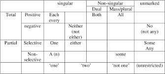 Looking through the window, on a rainy day, the wife sees a cat in the rain hiding underneath a table. A Tenor Analysis Of Short Story Entitled Cat In The Rain By Ernest Hemingway A Study Based On Systemic Functional Linguistics Semantic Scholar