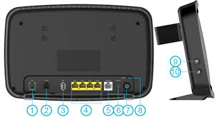 Device Buttons And Ports Overview