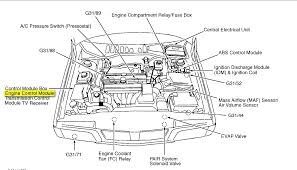 ** this is an automatic circuit breaker located in the fuse box and does not normally need to be replaced. 2000 Volvo S70 Engine Diagram Wiring Diagram Page Suck Sequence Suck Sequence Bgcuplombardia It
