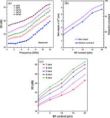 Apia legacy'sc bull force 75mht. Natural Polyisoprene Composites And Their Electronic Applications Springerlink
