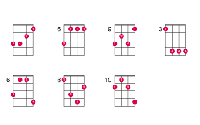 E minor chord and ukulele moves! E Flat Minor Ukulele Chord Ukelib Chords