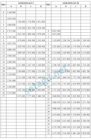 Pmk nomor 42 tahun 2021 tentang juknis pemberian tunjangan thr dan gaji 13 kepada asn (pns dan pppk), pensiunan, dan penerima tunjangan tahun adapun yang dimaksud aparatur negara terdiri atas: Gaji Ke 13 2021 Kapan Keluar 2021