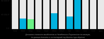 Сравнение