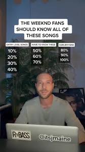 We did not find results for: Entdecke Beliebte Videos Von The Weeknd Tiktok