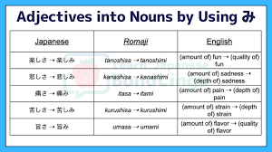 It does not provide exact number. Quality Over Quantity Turning Adjectives Into Nouns By Using ã¿