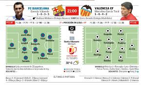 La probable alineación de los 'reds' para final de la champions league. Fc Barcelona Vs Arsenal Alineaciones