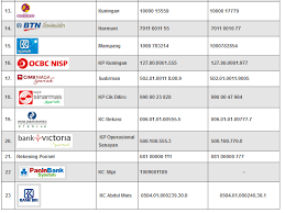 •bca terdaftar & diawasi ojk. Jumlah Digit Rekening Bank Bca Mandiri Bri Bsm Dsb Blog Rivaekaputra Com