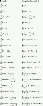 Diff And Integral Studying Math Calculus Math Formulas