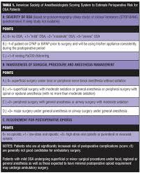 anesthetic concerns for performing bariatric surgery in a