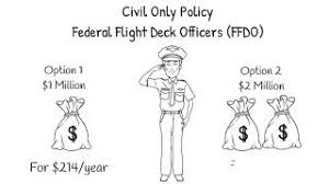 Owning a business is a massive responsibility. Federal Employee Professional Liability Insurance Fepli By Feds Protection Youtube