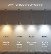 The Color White And Cri Ra Quinled Info