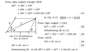 The parallelogram method to calculate resultant vector. Addition Of Vectors Triangle And Parallelogram Law Of Vectors