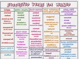 Show Me Don T Tell Me Strong Verbs Vivid Verbs Writing Lessons Verbs Anchor Chart