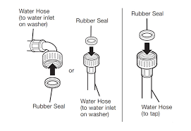 Do not remove the valve, just tighten the packing nut. Leaking Front Load Washer Lg Usa Support