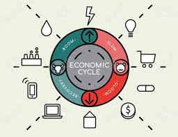 a chart showing each dominated sector during up and down or economic