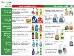 Dreaming Of Greener Cleaners Green Cleaner House Cleaning Tips Cleaners