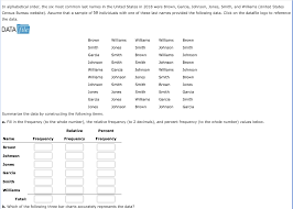 Want to sort a list in alphabetical order? Solved In Alphabetical Order The Six Most Common Last Na Chegg Com