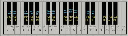 Translating Musical Notes My Piano Keyboard Diagram