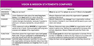 Vision Marinammedia Vision Statement Examples Vision Statement Vision And Mission Statement