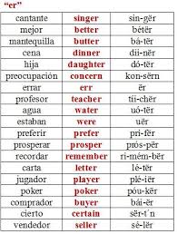 Aunque no es fácil escoger las palabras más bonitas en inglés de un vocabulario de aproximadamente 750 000 palabras (¡sí. Palabras Con 0 En Ingles Novocom Top