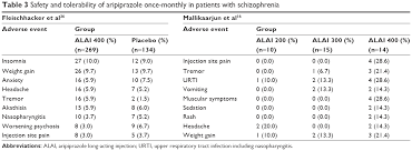 Full Text Schizophrenia Relapse And The Clinical Usefulness