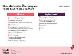 Frauen und männer, die im kindesalter nicht gegen humane papillomviren geimpft wurden, können dies aber achtung: Wiener Impfplan Behinderte Menschen Mit Personlichen Assistentinnen Ab 15 Februar 2021 Bizeps