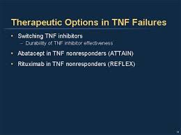Image result for TNF Inhibitor