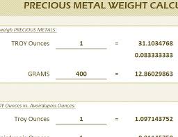Precious Metal Weight Calculator Template