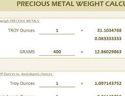 precious metal weight calculator template