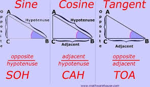 Sine Cosine Tangent Explained And With Examples And Practice Identifying Opposite Adjacent Sides And Hypotenuse Studying Math Math Methods Gcse Math