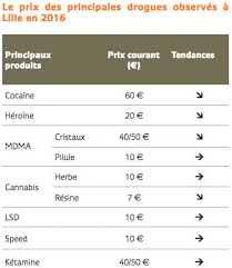 0,02 kilogrammes équivalent à 20 grammes (0.02kg = 20g). Le Narcotourisme Et La Culture De Cannabis En Plein Boom A Lille Mediacites