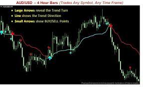 Pin On Forex