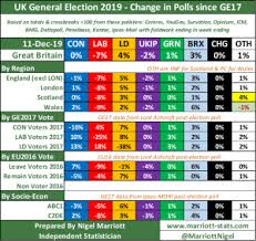 Uk General Election 2019 The Final Polls