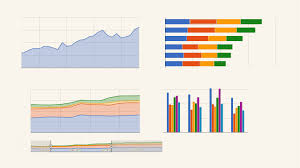 creating interactive dashboards with google charts pluralsight