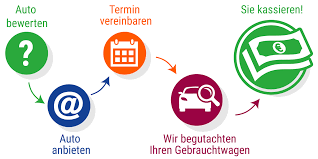 Der wertverlust eines autos steigt mit jedem jahr, kleinere und größere reparaturen häufen sich früher oder später und neuwagenangebote locken an jeder ecke. Auto Verkaufen Zum Hochstpreis Sofort Pkw Ankauf De