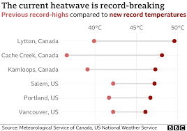 Canada has set its highest temperature on record after a village in british columbia reached 46.1c (115f) on sunday. Fgjqpx0x8jwsom