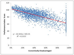 Why States Should Use Student Growth And Not Proficiency