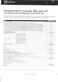 Every profile with more immigration points than the cutoff will be invited to apply for canadian immigration. Immigration Point System Actual And Mock Citizenship Test