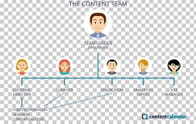 organizational chart public relations content marketing png