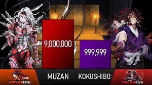 Kokushibou vs muzan