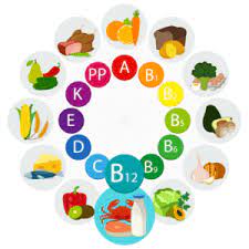 La vitamina b12 (también llamada cobalamina, debido a que contiene cobalto) es una vitamina hidrosoluble esencial para el funcionamiento normal del cerebro, del sistema nervioso, y para la formación de la sangre y de varias proteínas. Vitamina B12 Dove Si Trova Ecco La Mini Guida Per Evitare Carenze