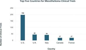 Check spelling or type a new query. Mesothelioma Facts Statistics For 2021