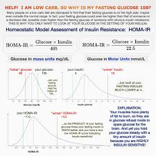 Fasting Blood Glucose Chart Sinquyo