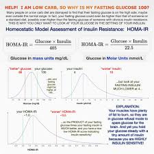 fasting blood glucose chart sinquyo