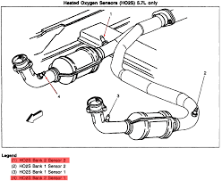 The first symptom of worn out oxygen sensors is the check engine light coming on, along with poor fuel economy, rough idling, weak engine performance, and a failed emissions test. 1998 Gmc K1500 5 7l Suburban O2 Sensor Bank 2 Location And Replacement Instruction